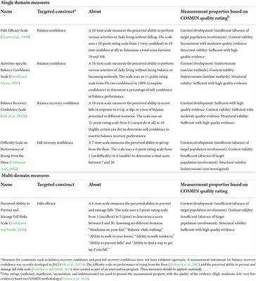 Falls efficacy: The self-efficacy concept for falls prevention and management